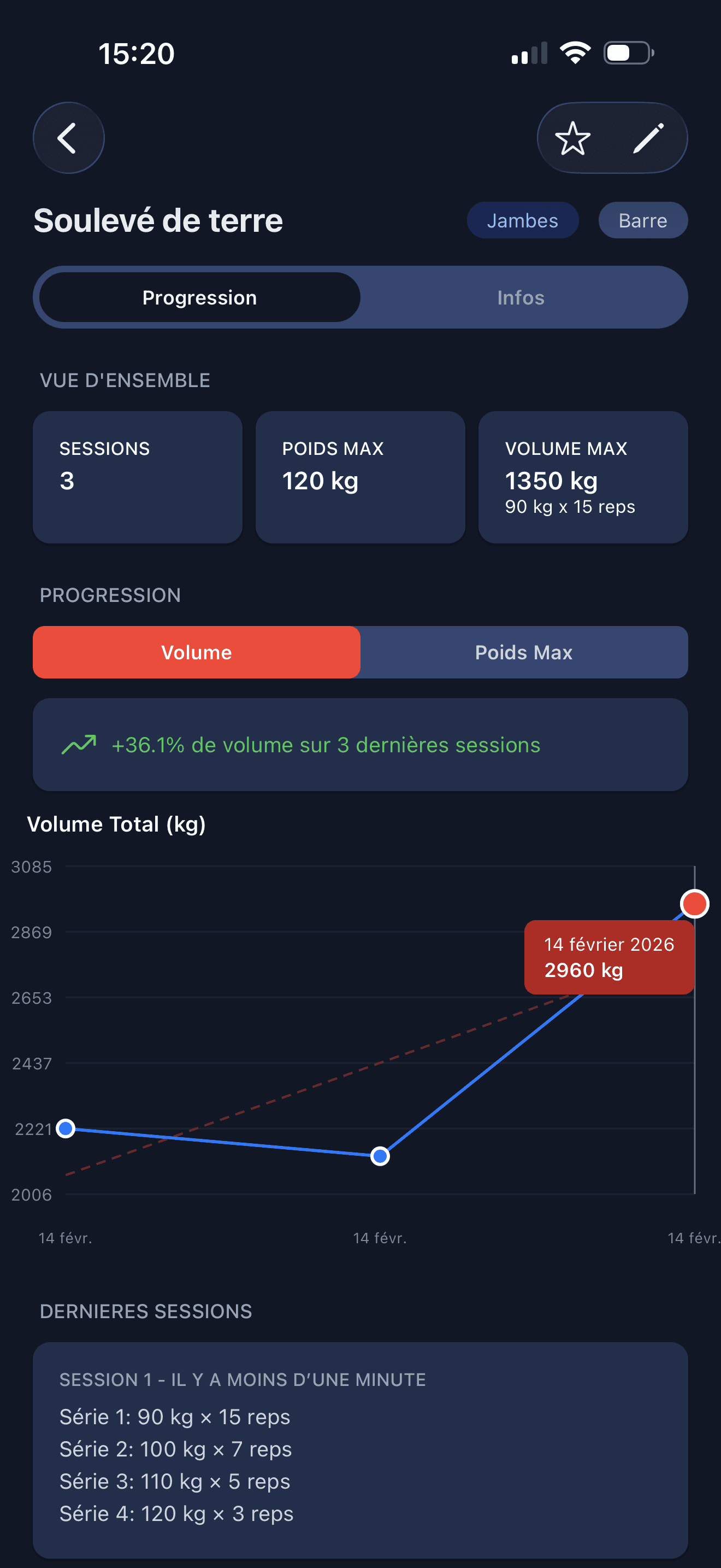 Écran de statistiques